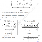 Bài 3 – Vẽ biểu đồ nội lực kết cấu chịu xoắn – Sucbenvatlieu.com